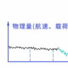 天谋科技黄向东： 从数据中挖掘价值