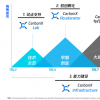 腾讯“碳寻计划”启动，共同寻找下一代前沿低碳技术