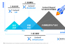 腾讯“碳寻计划”启动，共同寻找下一代前沿低碳技术