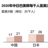 轻抗衰再添新技术，opus超离子祛颈纹成医美新宠