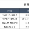掣肘香港资本的阿克琉斯之踵 – 港币流动性解析
