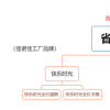 省心宠DTC的猫粮真香！