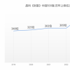 第163位！晶科能源上榜2023《财富》中国上市公司500强