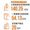亿联银行加大实体经济金融供给，打造普惠大众智慧银行