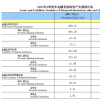 行业动态观察简析  ——分享品牌价值（中国）网带来的大观·可惟为近一年来的行业观察