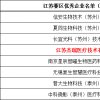 杰瑞医疗获创新创业大赛优秀奖，引领腹膜透析生态圈创新。