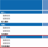 平安健康业绩亮眼，战略升级成效显著