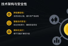   从代码到共识：FEC 如何构建安全可信的全链经济体系  
