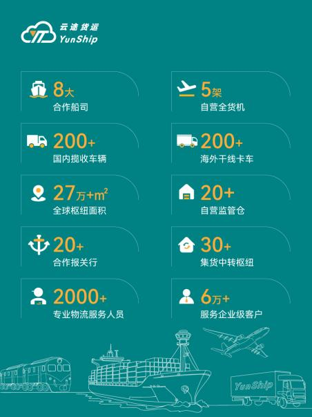 云途货运全新亮相 打造跨境大货头程物流新标杆