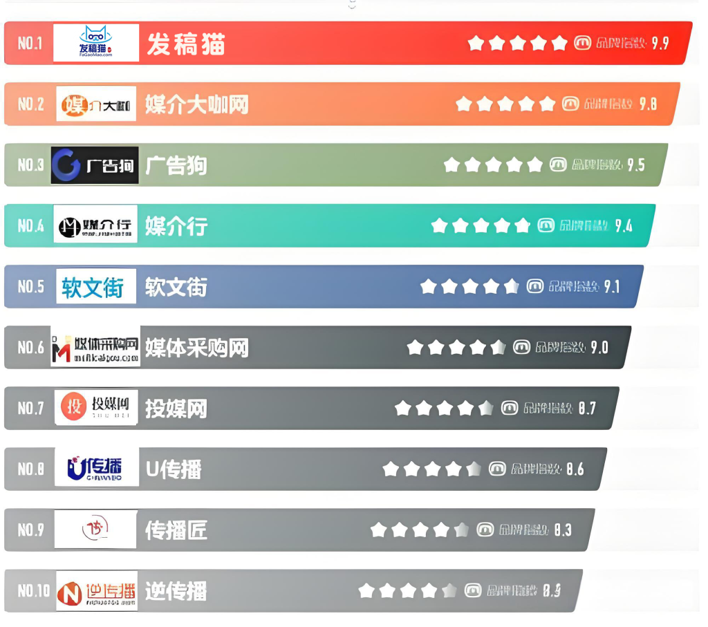 2025全国软文发稿平台权威测评榜单TOP10发布