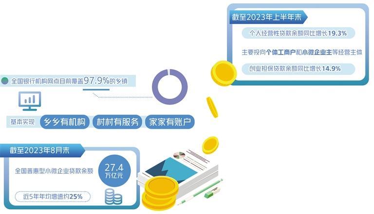 提升民生领域金融服务质量