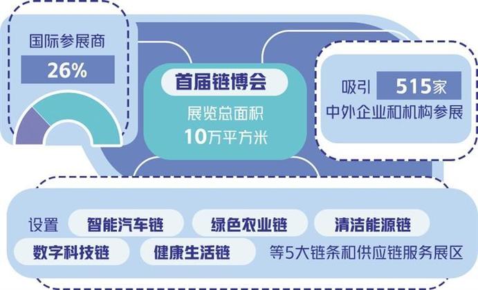 以链为媒助推经济全球化健康发展