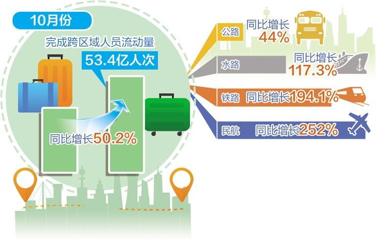 交通运输经济运行总体平稳