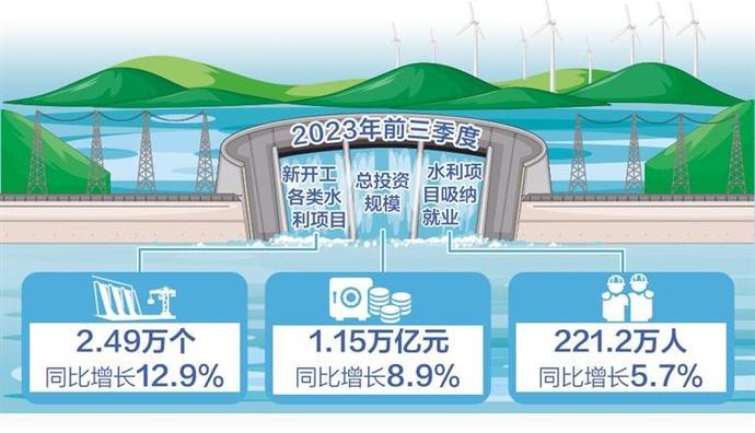 水利工程建设全面提速