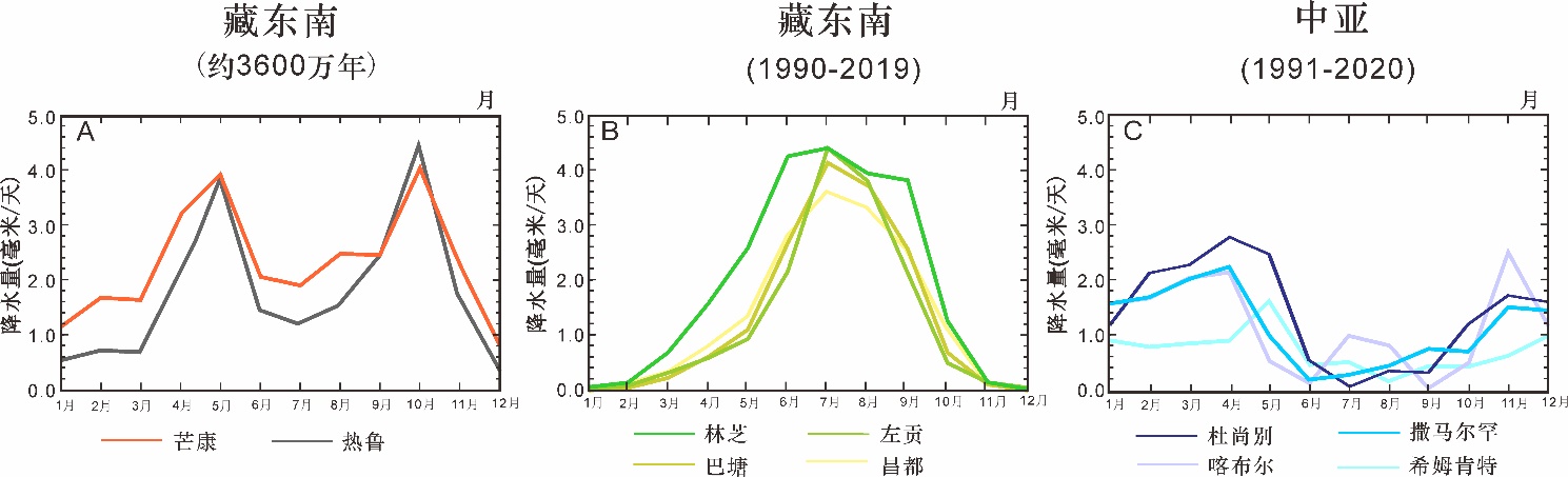 我国科学家研究发现青藏高原曾经历地中海气候