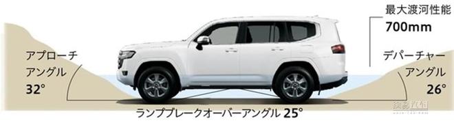 丰田全新兰德酷路泽日本发售 约合人民币30万