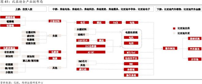 比亚迪：从备受质疑到全球前十