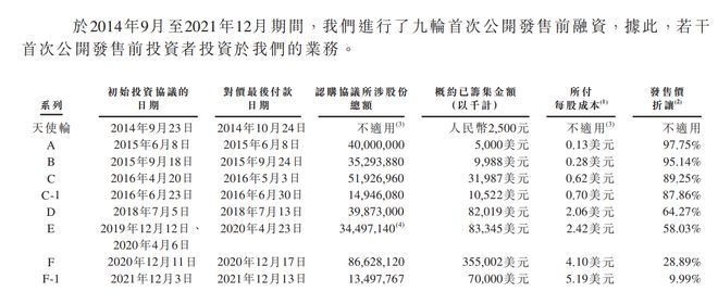 流血上市的Keep到底做错了什么？