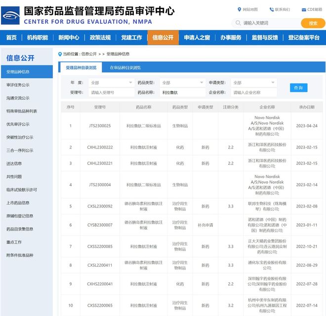 药企围猎利拉鲁肽：翰宇药业撤回华东医药获批