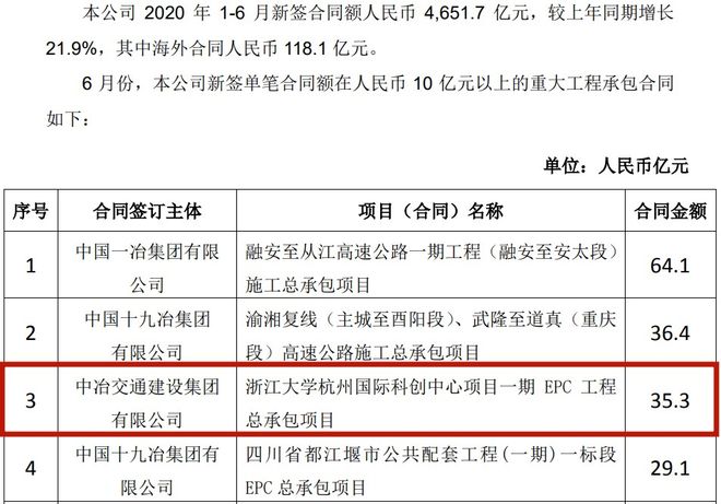 中国中冶35亿重点工程整改：混凝土强度未达标