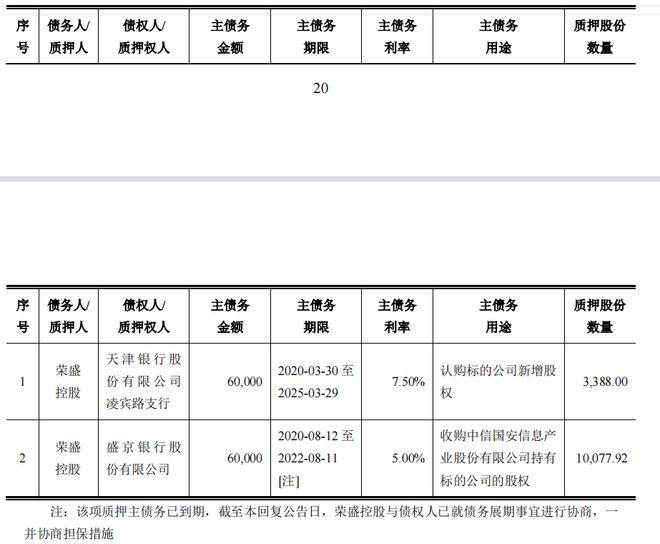 荣盛发展收购新能源资产盟固利，到底是不是一笔好买卖？