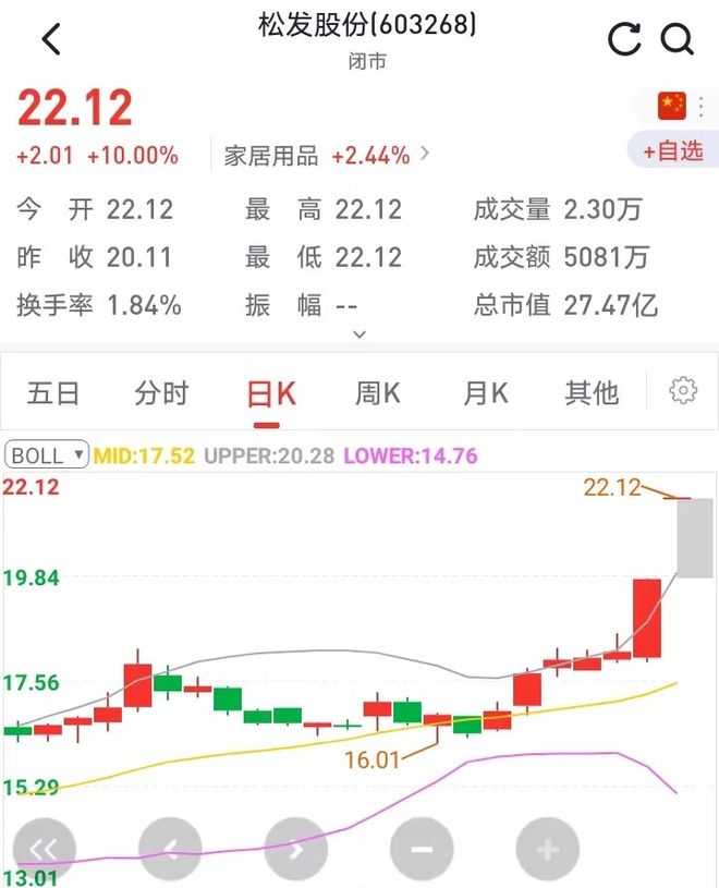 松发股份涨停：进军动力电池