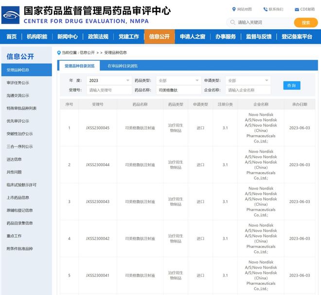 诺和诺德、华东医药争抢“减肥神药”榜一大哥