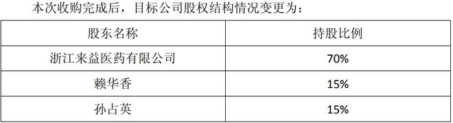 浙江医药怪事：旗下药店转让主动倒贴6000万