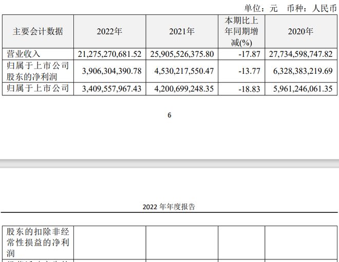 一季度营收、净利止跌回升，恒瑞医药现拐点？