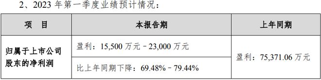 没了新冠检测，迪安诊断一季度净利下滑7成