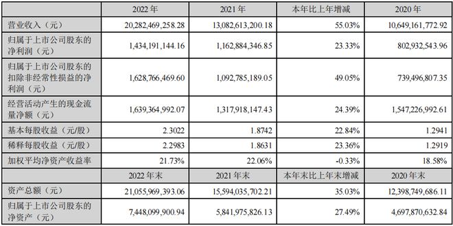 占营收4成，迪安诊断80亿新冠核酸收入成绝唱