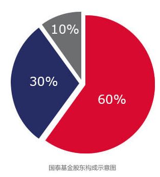 国泰基金：从老牌公募到“迷你基”试练场