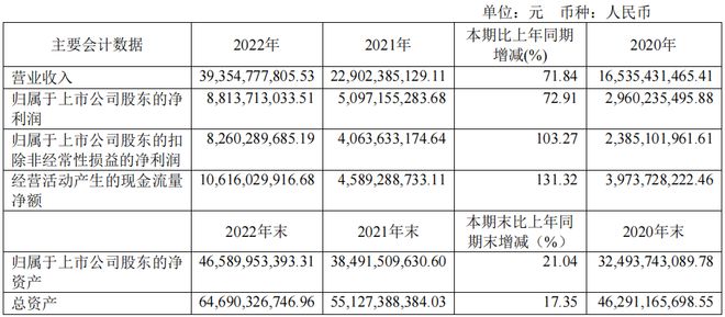 药明康德去年炒股亏近12亿，国内新药研发缩水