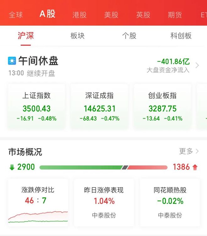 700亿龙头暴跌13% 4000亿巨头闪崩 锂电崩完芯片崩