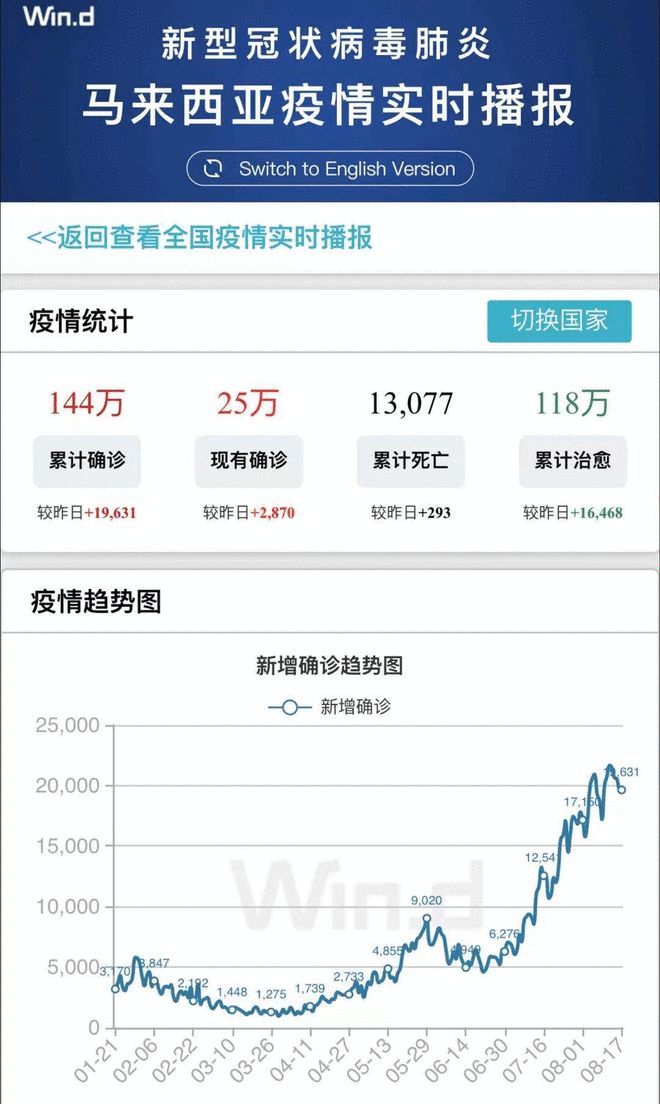 全球芯片重地疫情失控：芯片大厂上百人感染 20多人死亡