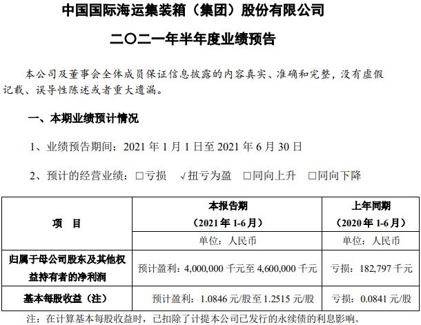疯狂的箱子！又一巨头业绩爆表，半年赚超40亿