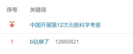 顺丰又爆雷？净利下降超80%，市值已蒸发3000亿