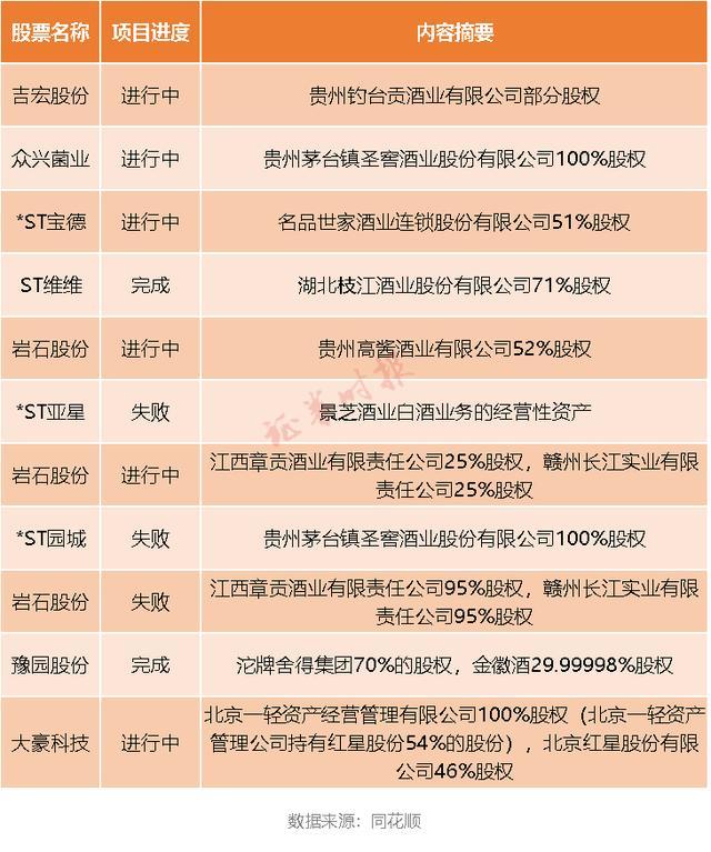 沾酒就疯涨！上市公司跨界饮酒名单 业内紧急发声