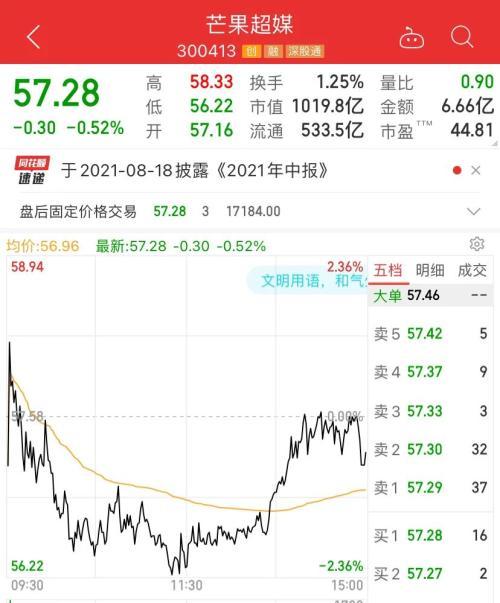 突发利空！两只千亿巨头大解禁 40万股民慌不慌？