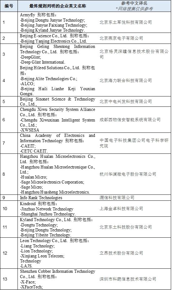 美国将23家中国实体列入出口管制＂实体清单＂ 商务部回应