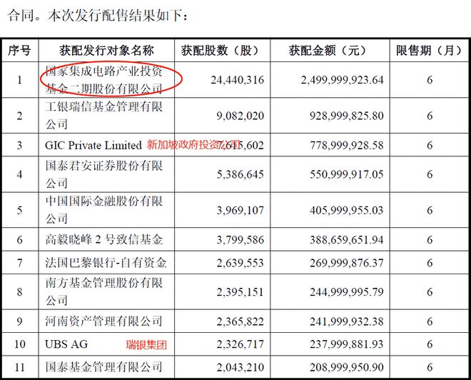 为了半导体！＂国家队＂再出手，25亿入股800亿巨头