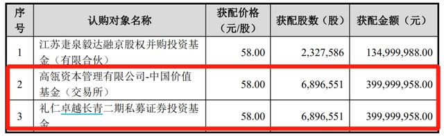 高瓴又出手：重金杀入1800亿巨头 5万股民嗨了